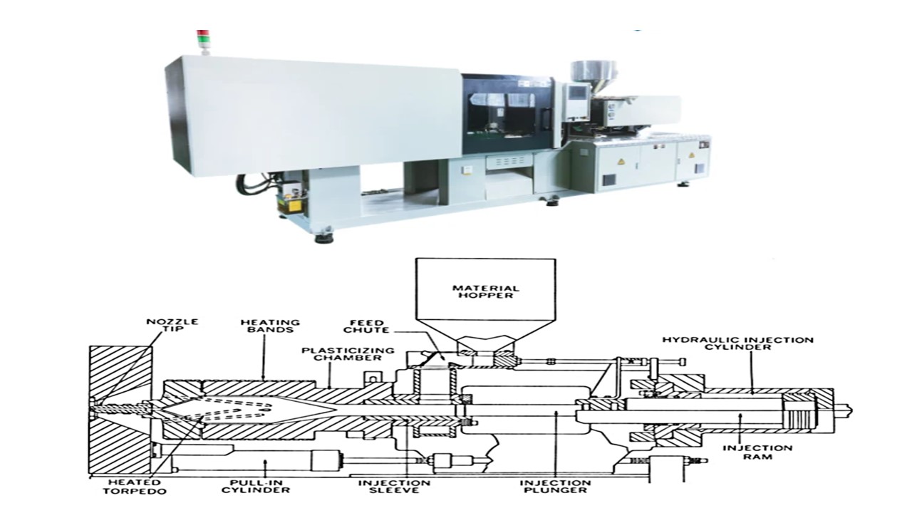 Thermoplastic Injection Molding