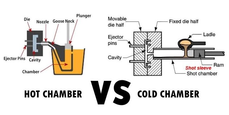 How A Hot And Cold Chamber Compares