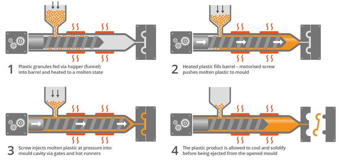 custom plastic molding
