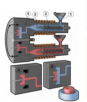 overmolding injection molding