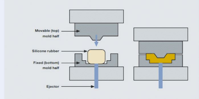 silicone compression molding