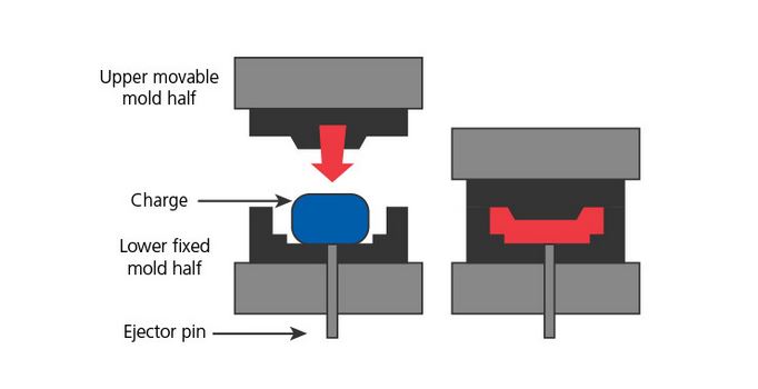 compression molding