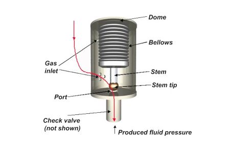 injection pressure