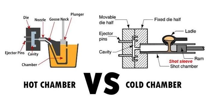 Hot chamber vs cold chamber die casting