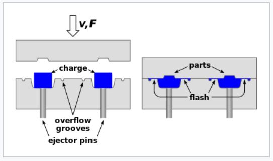 compression molding