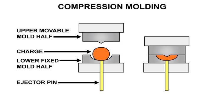 Compressive molding