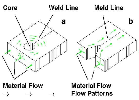 fixed weld line