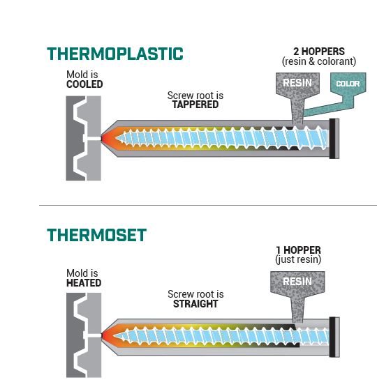  insert injection mold