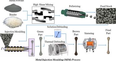 Injection Molding