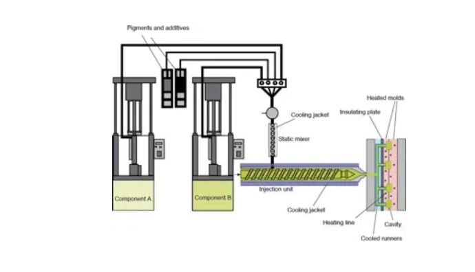 liquid silicone rubber injection molding
