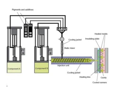 liquid silicone rubber molding