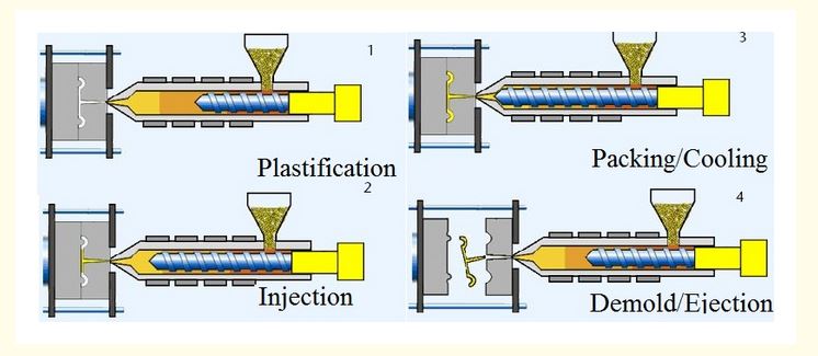 macro injection molding