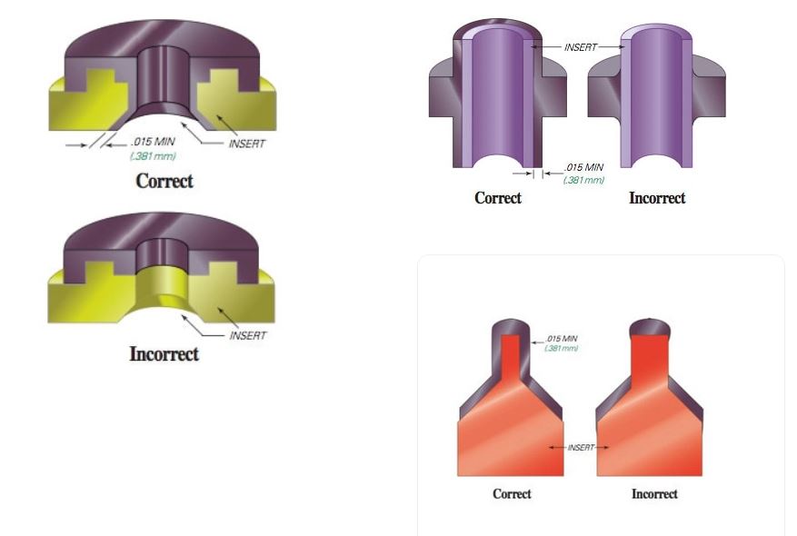 plastic over molding