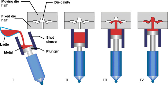 Squeeze casting process