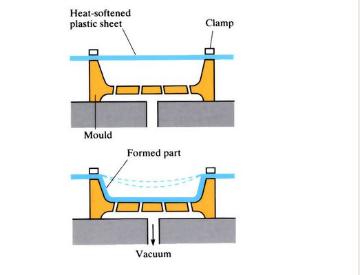 vaccum forming