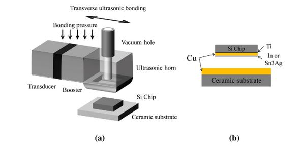 ultrasonic bonding